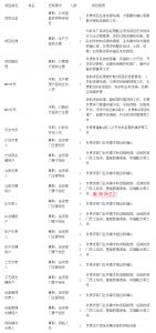 MES系統(tǒng)項目啟動，企業(yè)要做哪些準備工作？