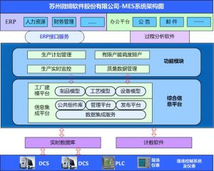 MES系統(tǒng)如何提升核心制造環(huán)節(jié)？