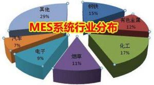 MES 系統(tǒng)價(jià)格多少錢？企業(yè)如何甄選MES 廠商？