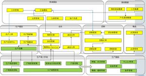 微締電子行業(yè)MES系統(tǒng)實(shí)施必要性及選型要素？