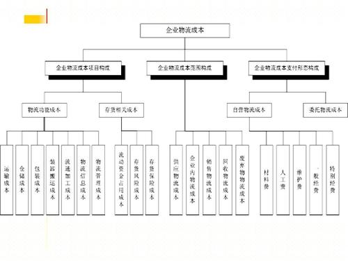 實時物流，進度，成本.jpg
