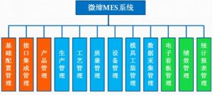 MES系統(tǒng)有什么用？