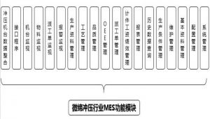 沖壓MES系統(tǒng)設備管理、模具管理、質量管理