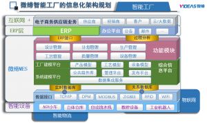 模具管理軟件MES系統(tǒng)采購、銷售、庫存管理