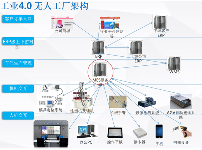 微締注塑MES智能工廠(chǎng).png
