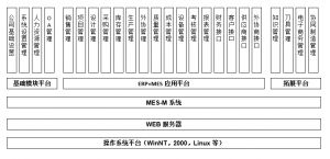 模具管理軟件MES系統(tǒng)研發(fā)、功能、實(shí)施、價(jià)值