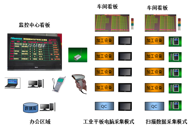 MES數(shù)據采集.png