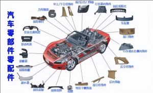 汽車零部件MES功能、特點(diǎn)、應(yīng)用場景